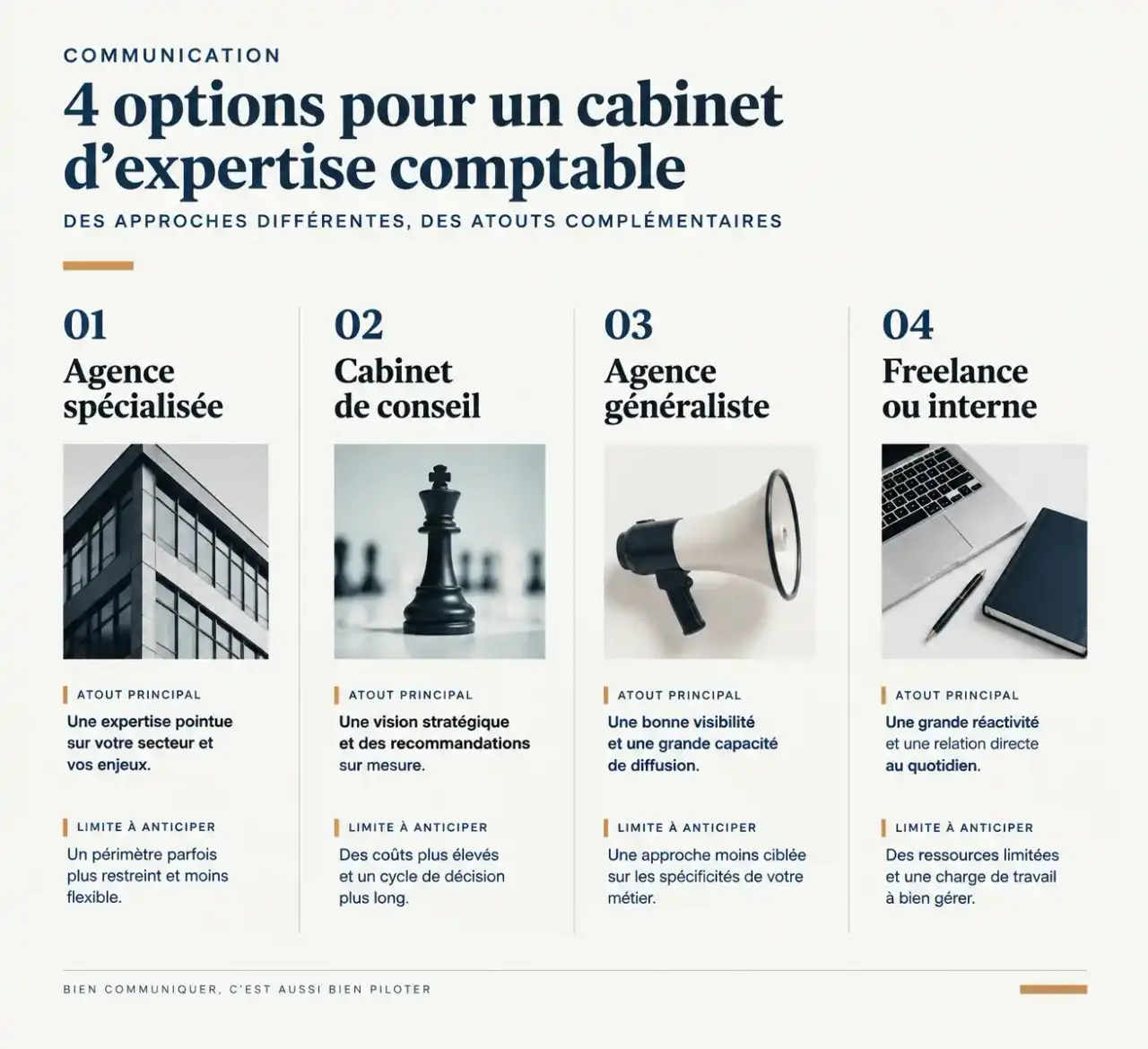 Comparaison des options pour une agence de communication pour experts comptables à Paris : agence spécialisée, conseil, généraliste, freelance